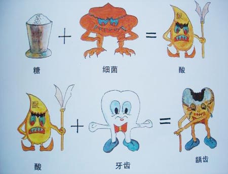 哪些因素容易引起蛀牙