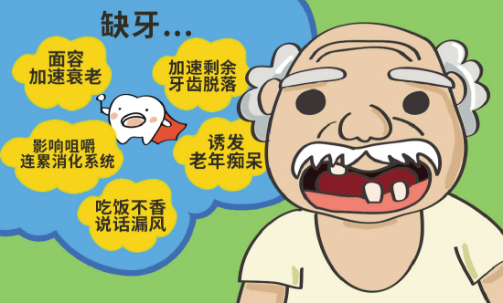 震惊! 缺牙后易患上失忆症